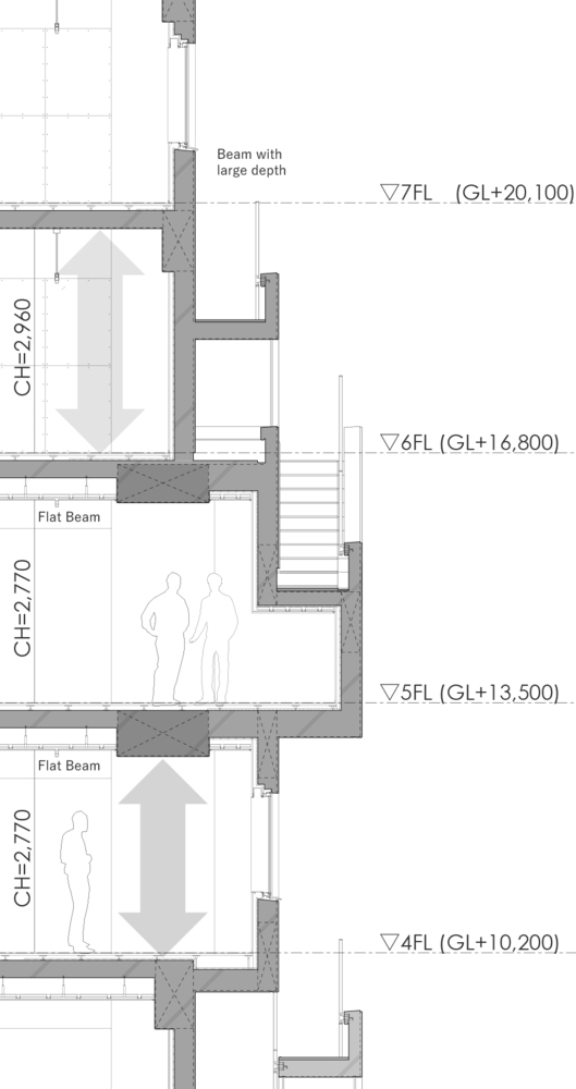 BIM建筑|荒川大厦，交叠楼梯以纯“凹造型”的居住办公大厦 / 日建设计