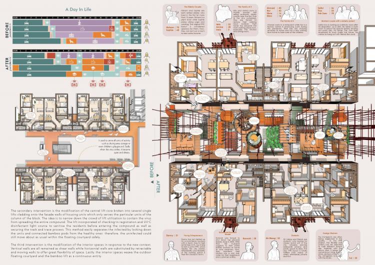 BIM建筑|住宅的未来 - 在大流感来临之前与之后 | 2021纸上住宅建筑国际竞图结果
