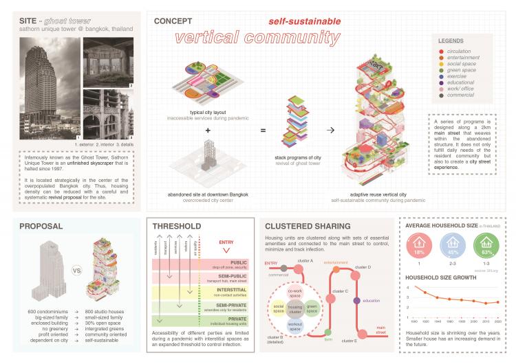 BIM建筑|住宅的未来 - 在大流感来临之前与之后 | 2021纸上住宅建筑国际竞图结果
