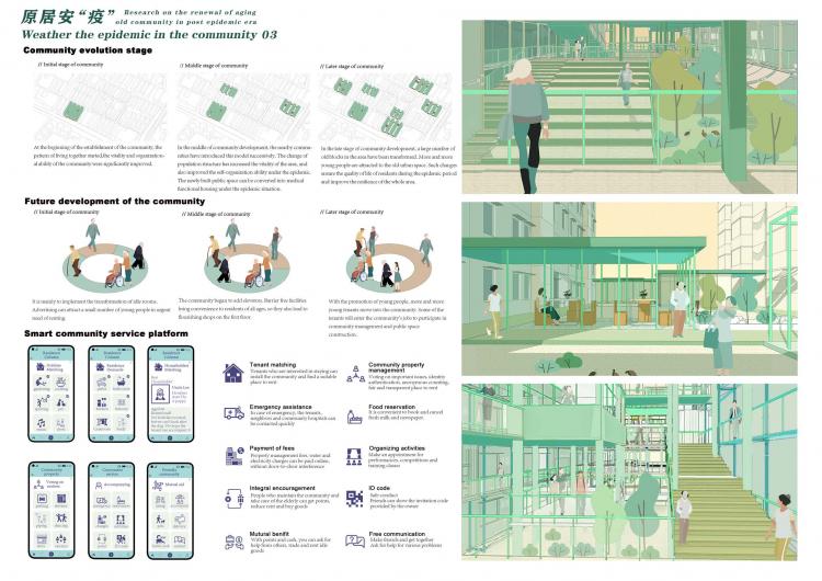 BIM建筑|住宅的未来 - 在大流感来临之前与之后 | 2021纸上住宅建筑国际竞图结果