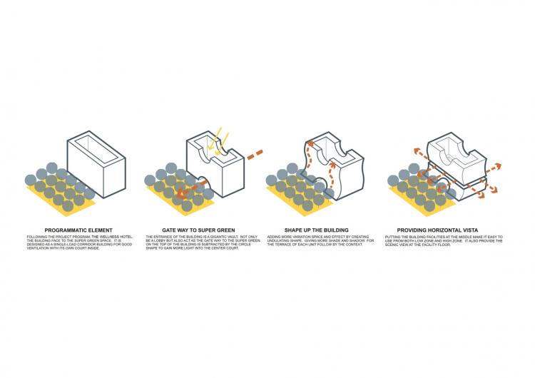 BIM建筑|辛德霍恩凯宾斯基酒店，在城市绿地中“跳舞” / Plan Architect