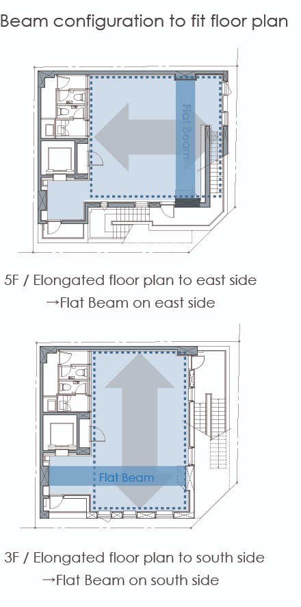 BIM建筑|荒川大厦，交叠楼梯以纯“凹造型”的居住办公大厦 / 日建设计