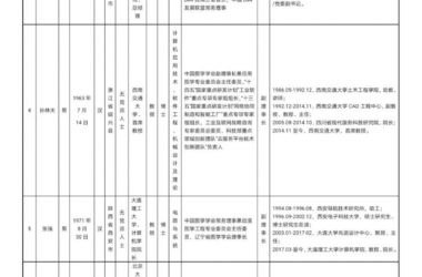 图学会|中国图学学会第八届理事会拟任负责人人选信息公示-BIM建筑网