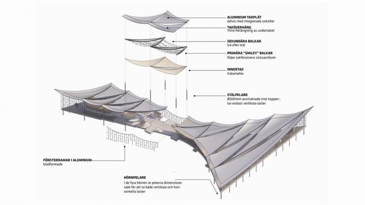 BIM建筑|用一叶屋顶整合的交通枢纽/BIG