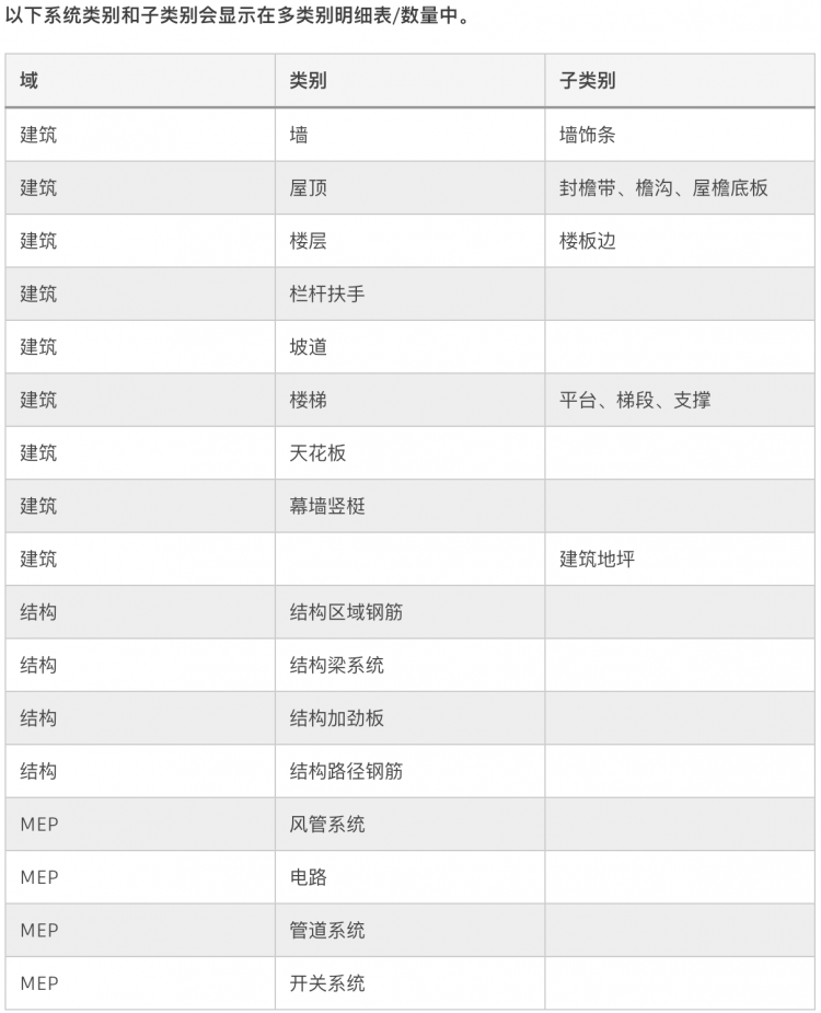 Revit2022正式版下载(+注册机)含完整族库、安装教程、BIM培训视频教程