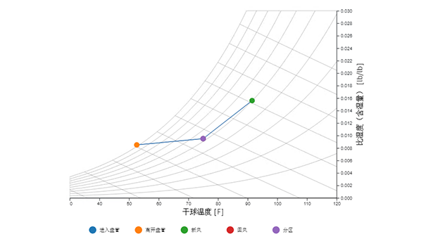 Revit2022正式版下载(+注册机)含完整族库、安装教程、BIM培训视频教程