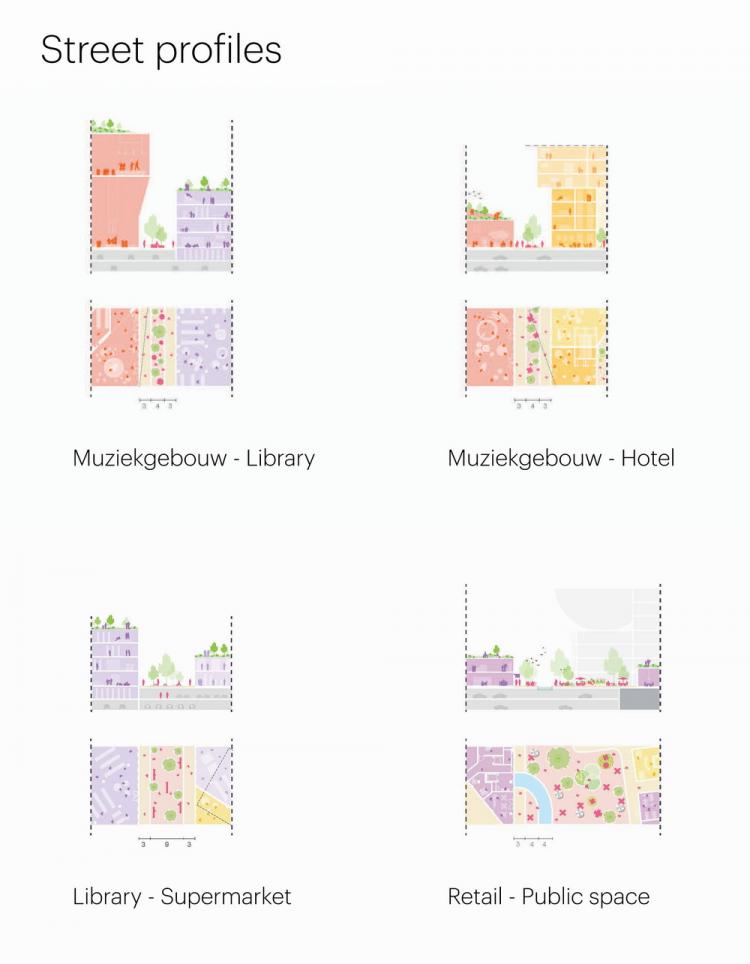 BIM建筑|将文化注入商业体：MVRDV的Heuvel购物中心改造