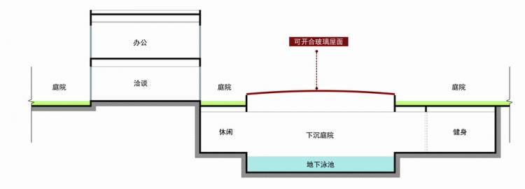 BIM建筑|设计能给一个住宅社区带来多大价值/line+建筑事务所、gad