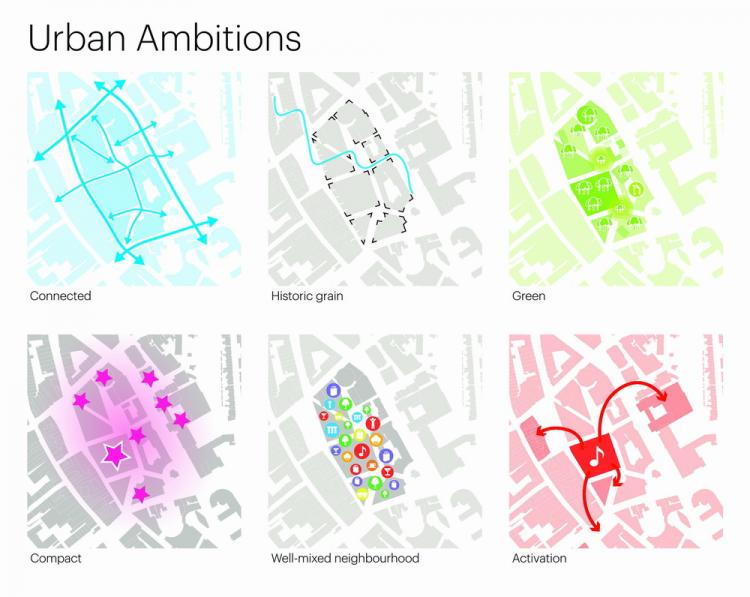 BIM建筑|将文化注入商业体：MVRDV的Heuvel购物中心改造