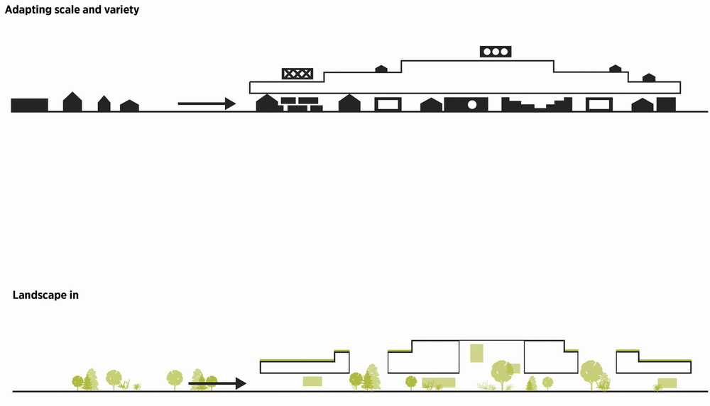 BIM建筑|这年头，建筑师得会拼乐高：乐高办公园区 / C.F. Møller建筑事务所