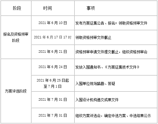 BIM建筑|大理市兴盛北路东地块规划设计方案征集公告