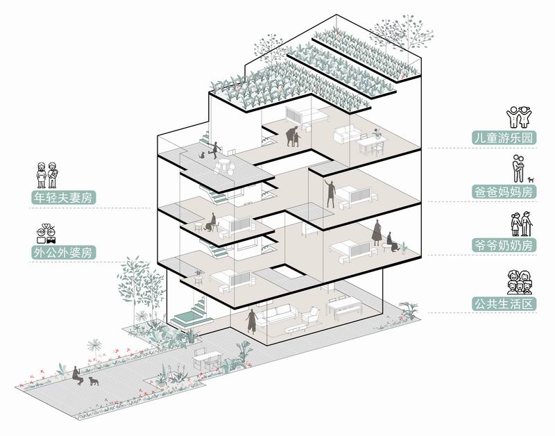 BIM建筑|登上福布斯的建筑师，用70w造出400平的“梯田之家” / 丰间建筑事务所