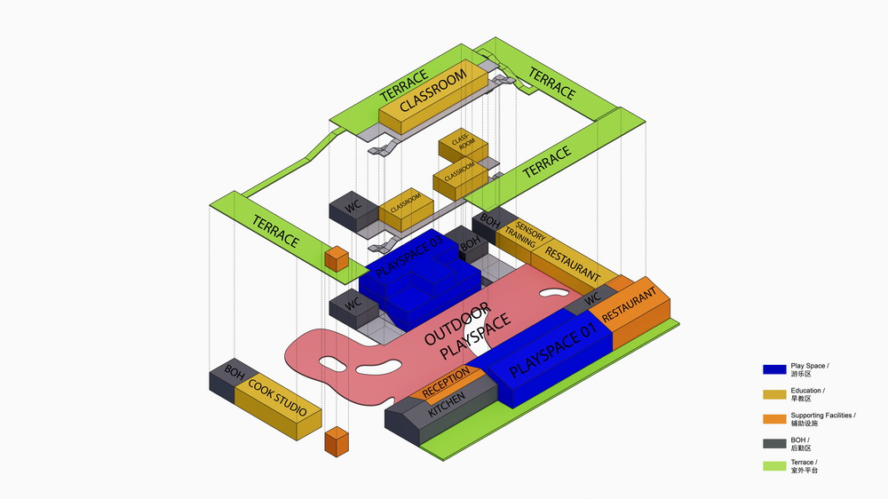BIM建筑|山丘屋面和管道滑梯：The Playscape儿童成长中心/waa未觉建筑