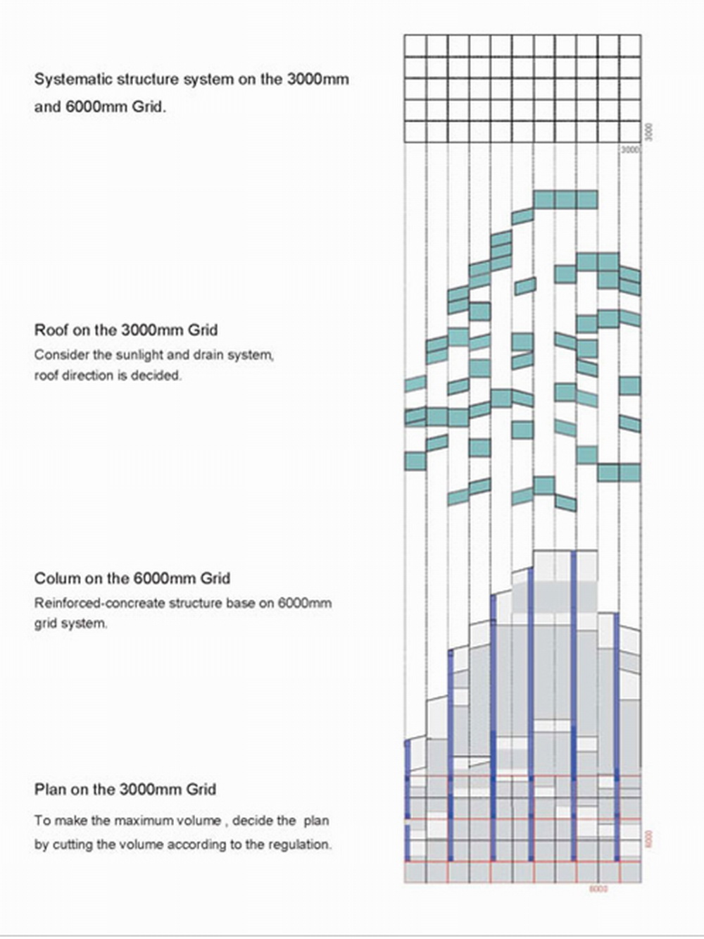 BIM建筑|‘台北屋顶’住宅 / 平田晃久建筑设计事务所