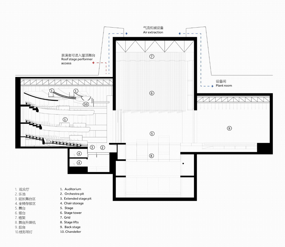 BIM建筑|广东顺德大歌剧院/Nordic Office of Architecture