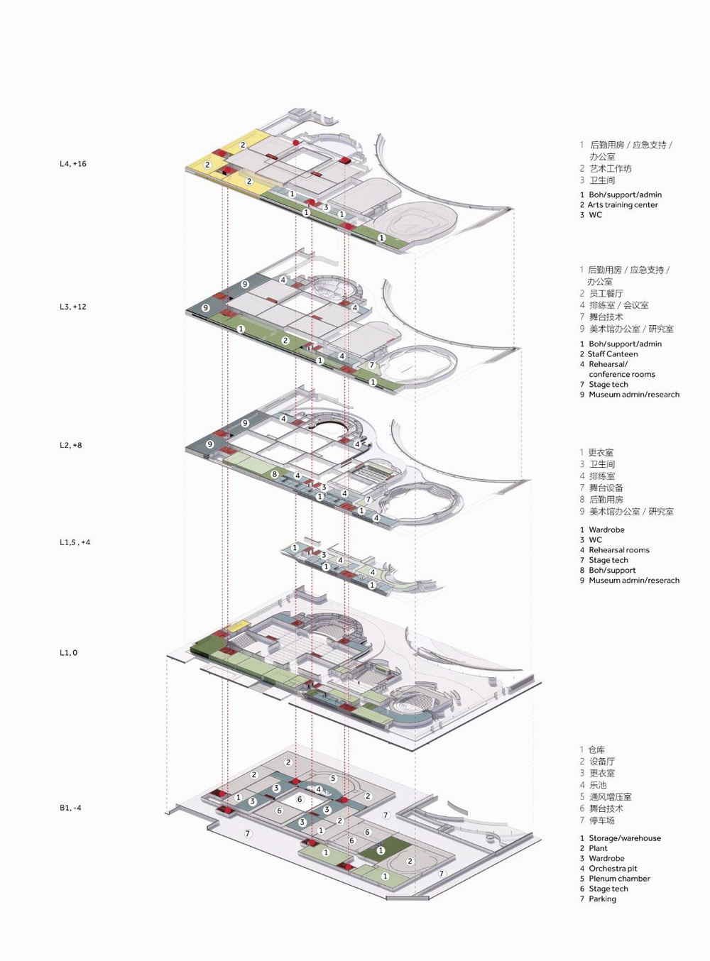 BIM建筑|广东顺德大歌剧院/Nordic Office of Architecture