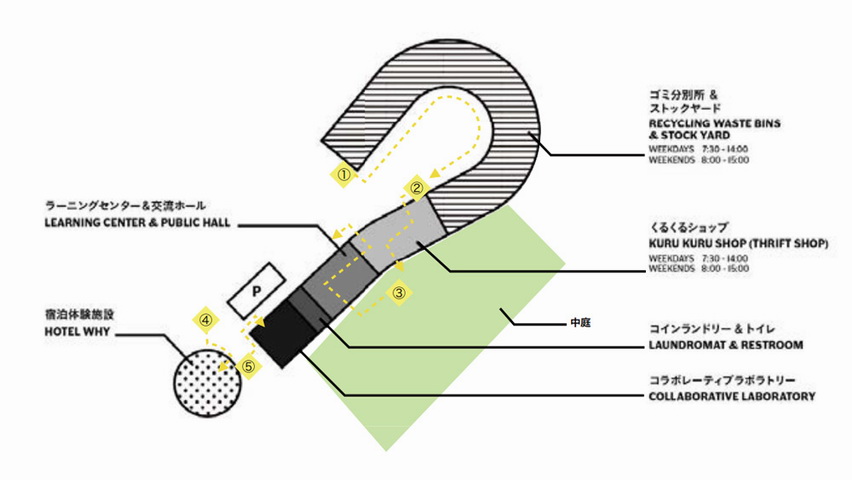 BIM建筑|WHY? Let us ask！零废物中心/Hiroshi Nakamura & NAP