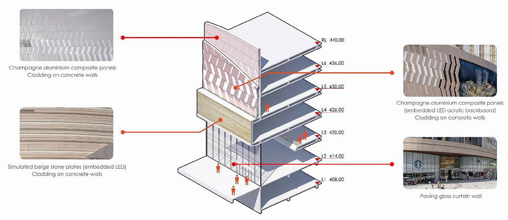 BIM建筑|香港置地重庆光环The Ring购物公园——PHA湃昂国际建筑设计