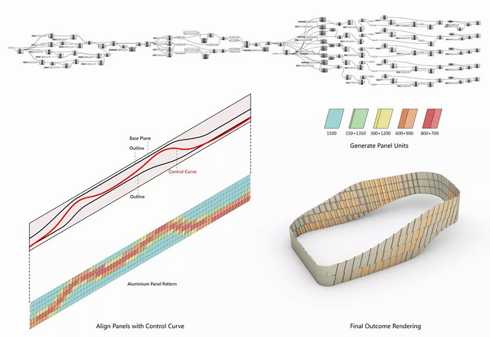 BIM建筑|香港置地重庆光环The Ring购物公园——PHA湃昂国际建筑设计
