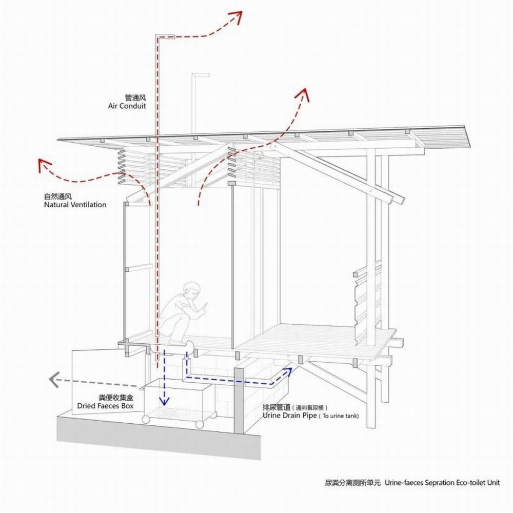 BIM建筑|观点访谈 | 如何在中国乡村，上一个有尊严的厕所？
