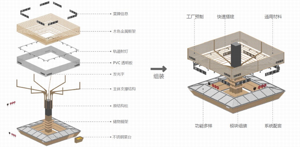 BIM建筑|彩色，诗意的日常：广州东山肉菜市场改造/奥默默工作室
