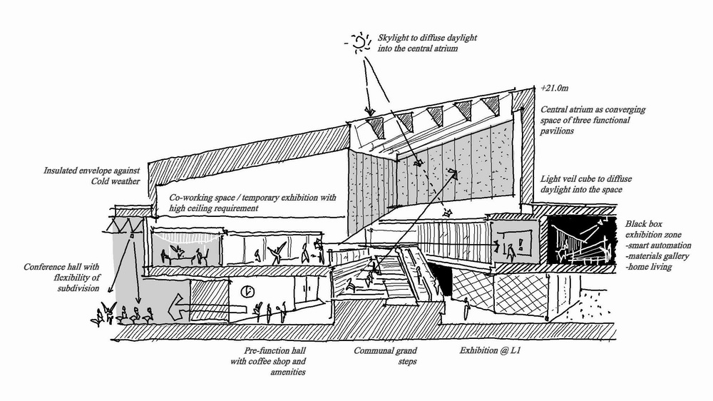 BIM建筑|未来智能城市的光之晶体 --- 万科智能未来城/香港汇创国际