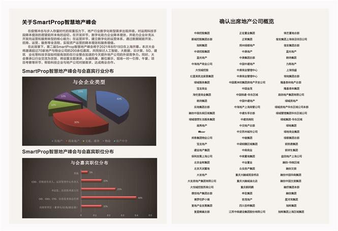 第二届SmartProp智慧地产峰会将于8月19日在沪召开
