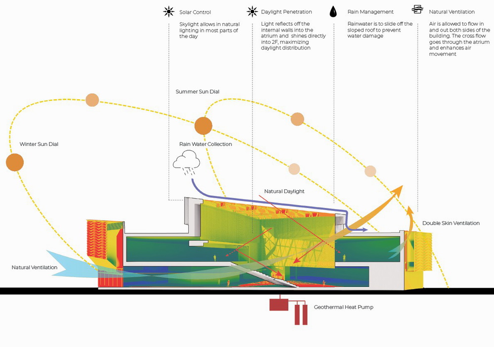 BIM建筑|未来智能城市的光之晶体 --- 万科智能未来城/香港汇创国际