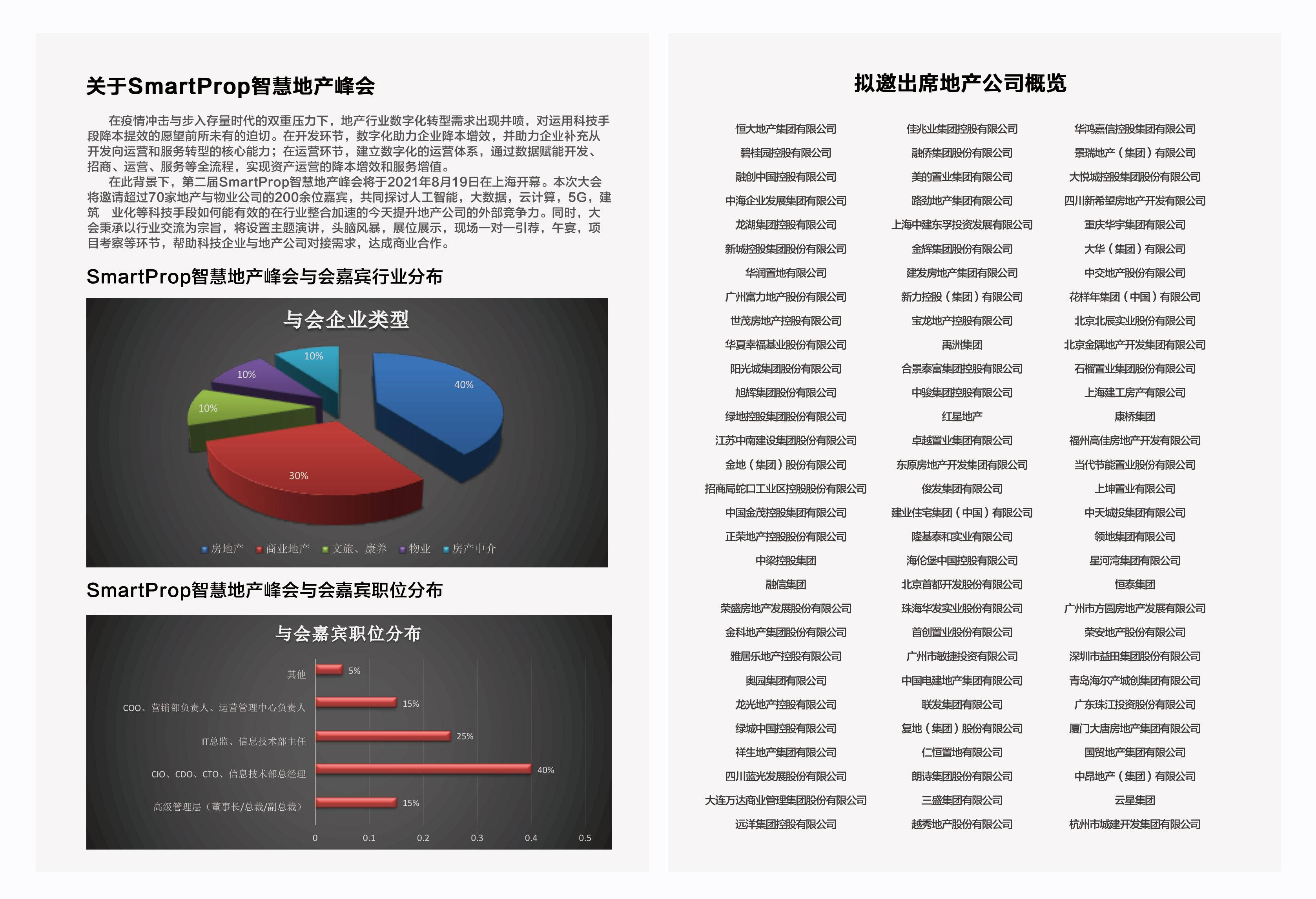 第二届Smartprop智慧地产峰会将于2021年8月19日在上海举办
