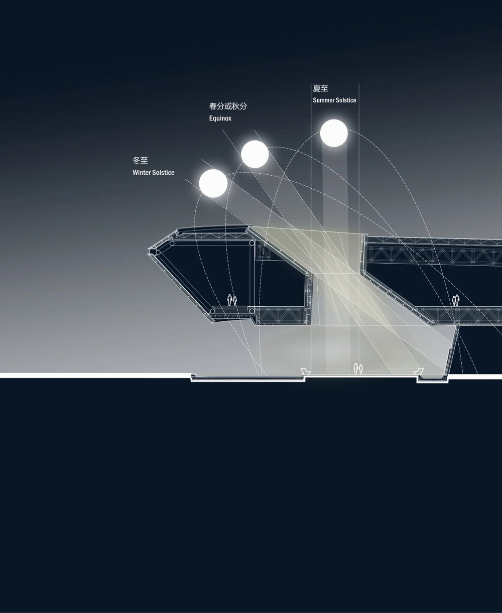BIM建筑|未来已来：上海天文馆落成 / Ennead Architects