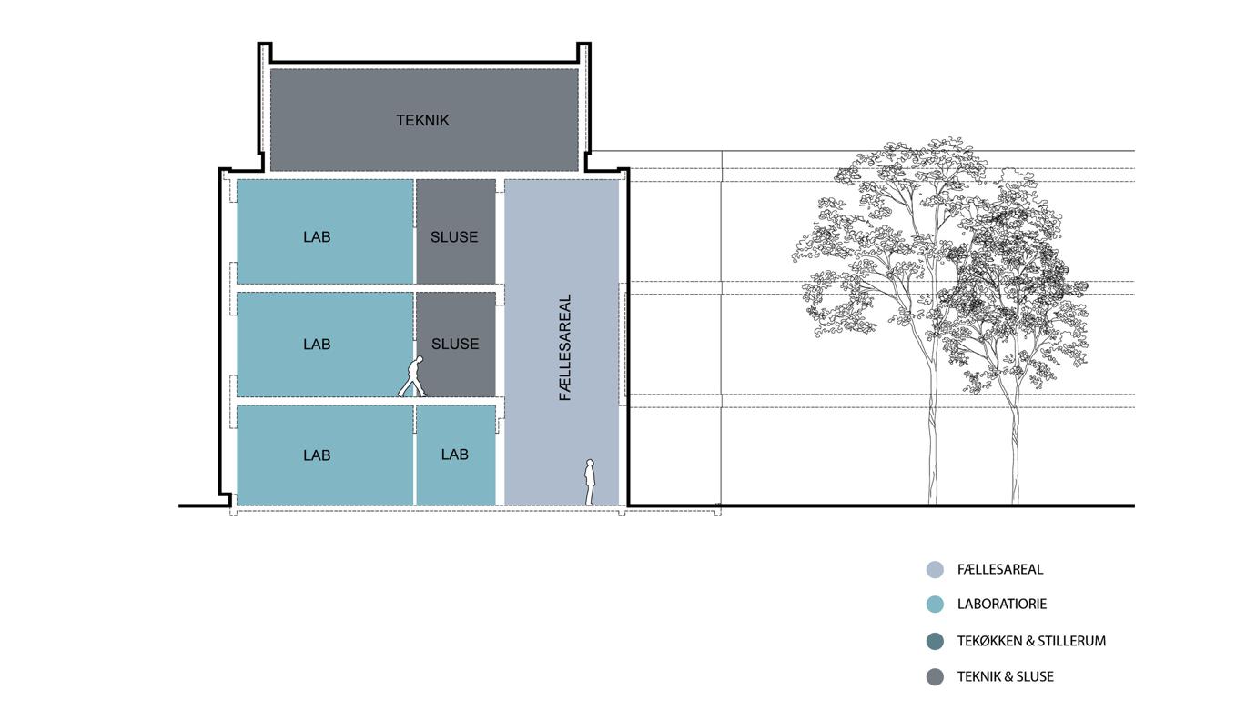 BIM建筑|丹麦技术大学生物工程研究实验楼 / Mikkelsen Architects