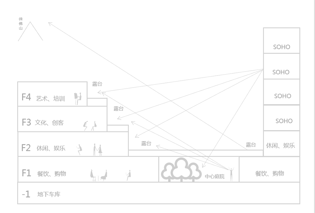 BIM建筑|创新谷里的生活容器/北京龙源科建建筑设计有限公司