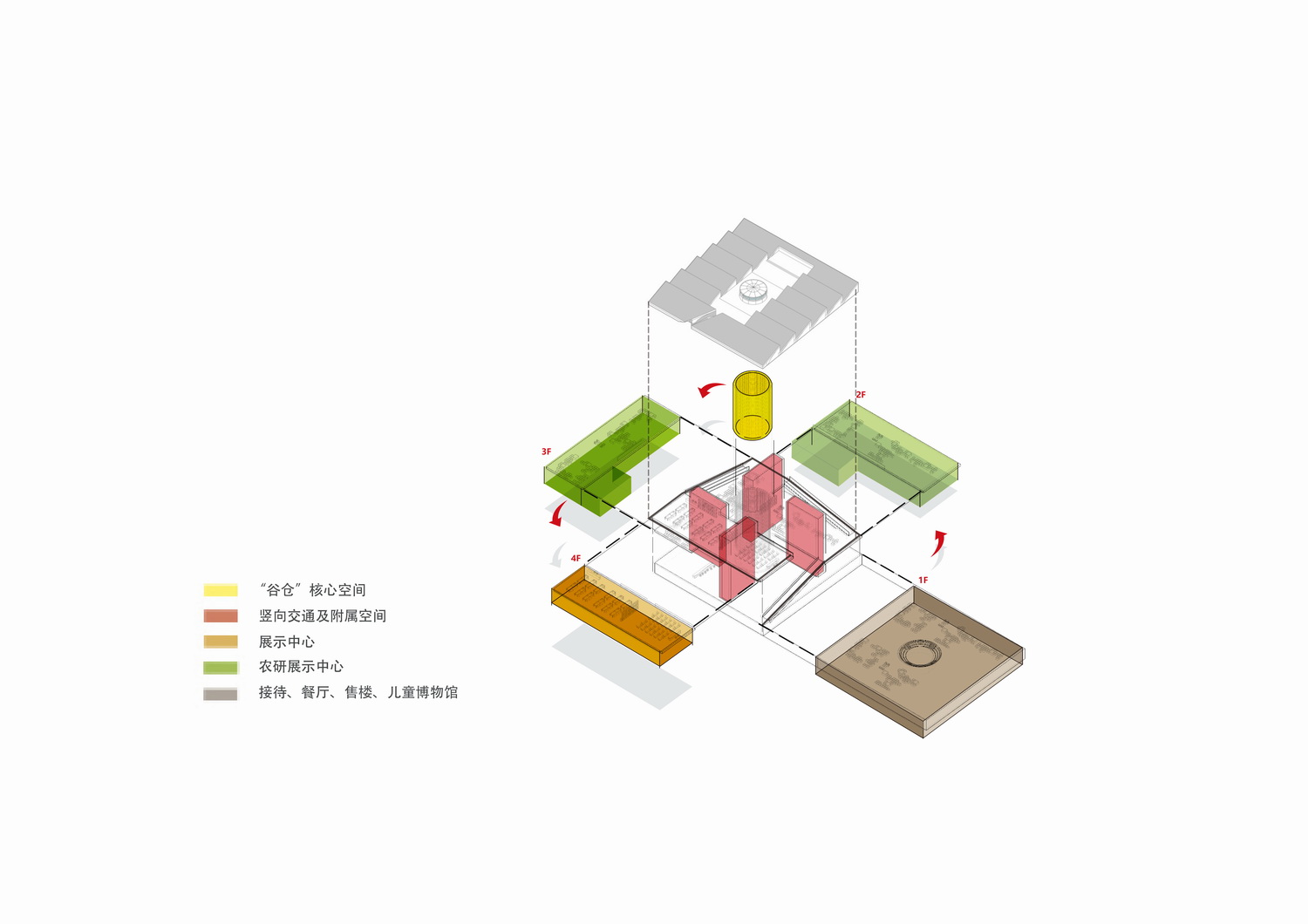 BIM建筑|“方仓圆廪”的田园理想，海门云谷农展馆/gad