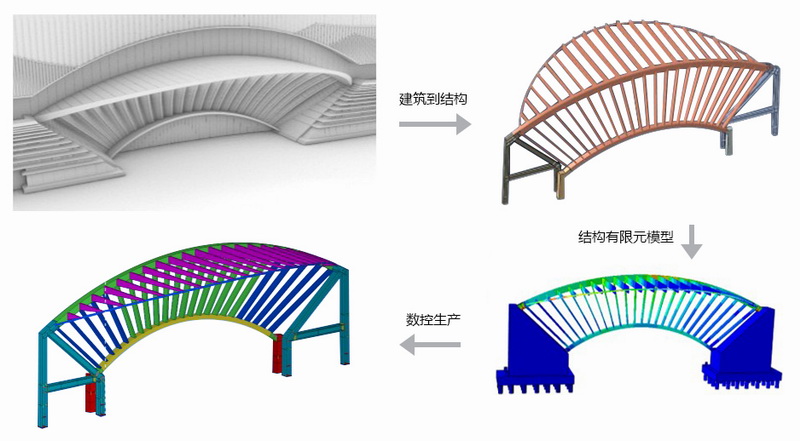 BIM建筑|长沙国际会议中心——柏涛蓝森联袂何镜堂院士团队，打造城市新名片/ 柏涛蓝森