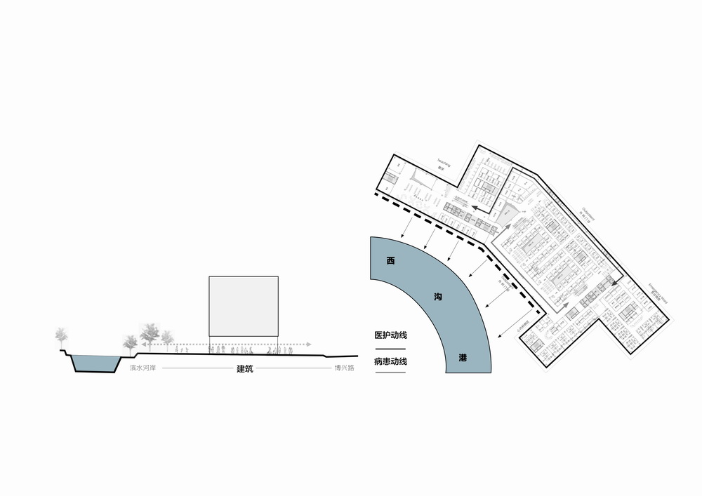 BIM建筑|城市与河岸之间的健康客厅--沪东区域医疗中心/LEMANARC瑞士瑞盟设计