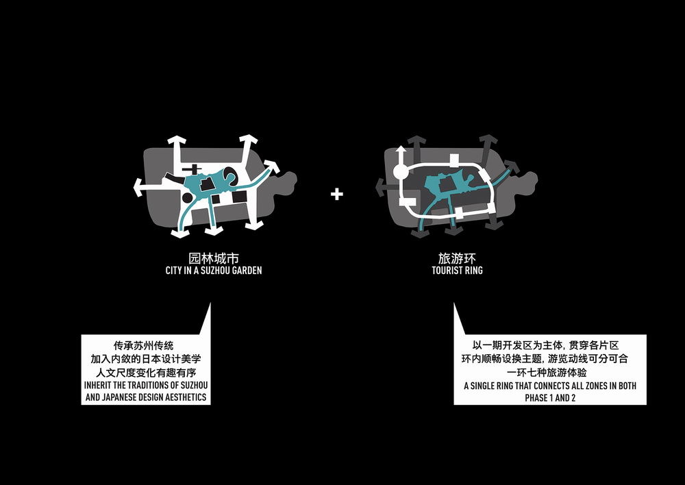 BIM建筑|苏州青苔中日工业设计村，再度打造滨水新地标/SPARK思邦