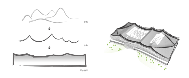 BIM建筑|长沙国际会议中心——柏涛蓝森联袂何镜堂院士团队，打造城市新名片/ 柏涛蓝森