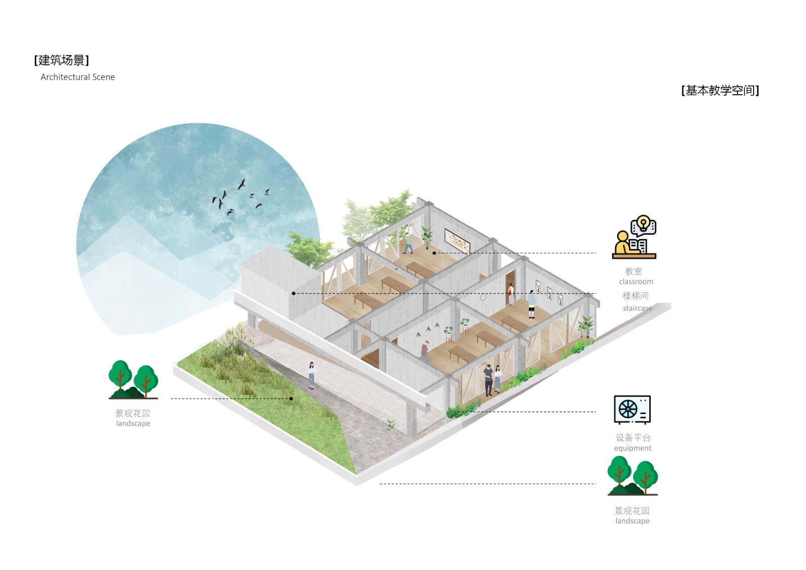 BIM建筑|森林Park+，共享垂直校区 | 重庆柏溪校区九年一贯制学校方案/中机中联工程有限公司
