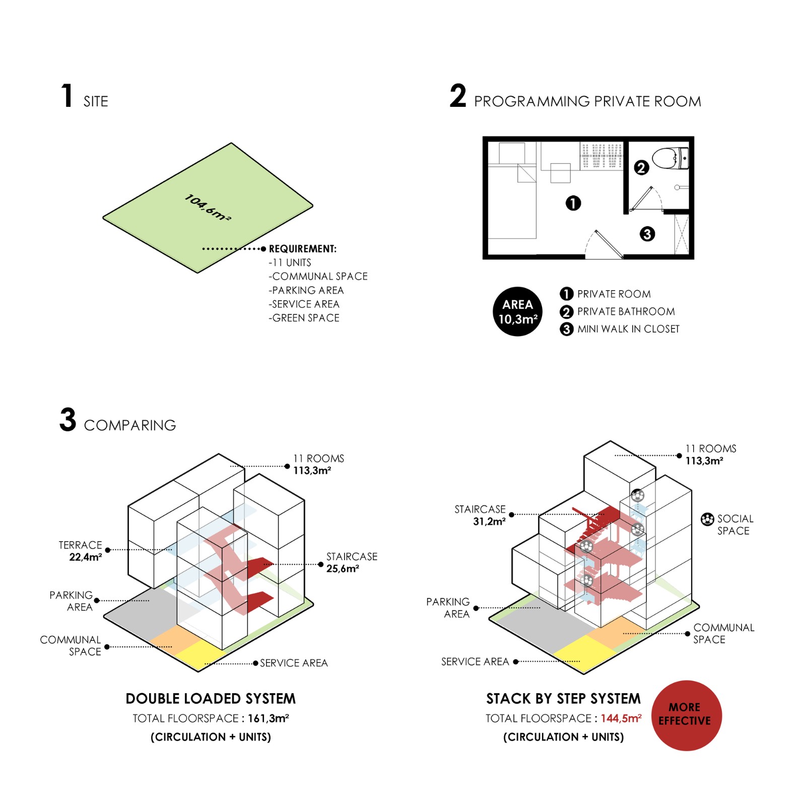 BIM建筑|\'逐步堆叠‘ 红区寄宿公寓 / Ismail Solehudin Architecture