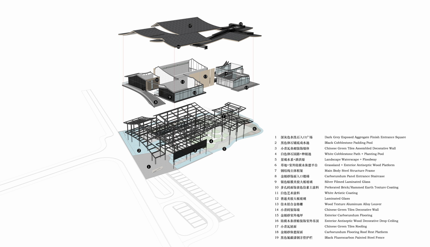 BIM建筑|最好的粮油在田间——耕田上的院子，村落中的乐园/小隐建筑事务所