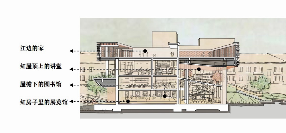 BIM建筑|“红钢之丘”——武汉红钢城设计创意中心更新纪实/上海都市再生