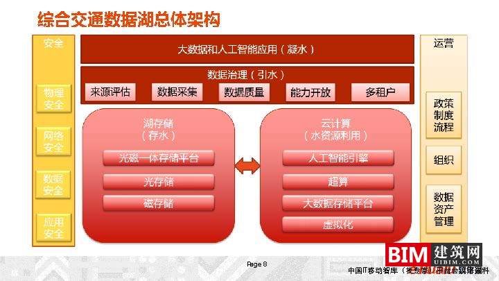 城市综合交通数据湖的建设及运营_，汇报智慧城市技术文档下载