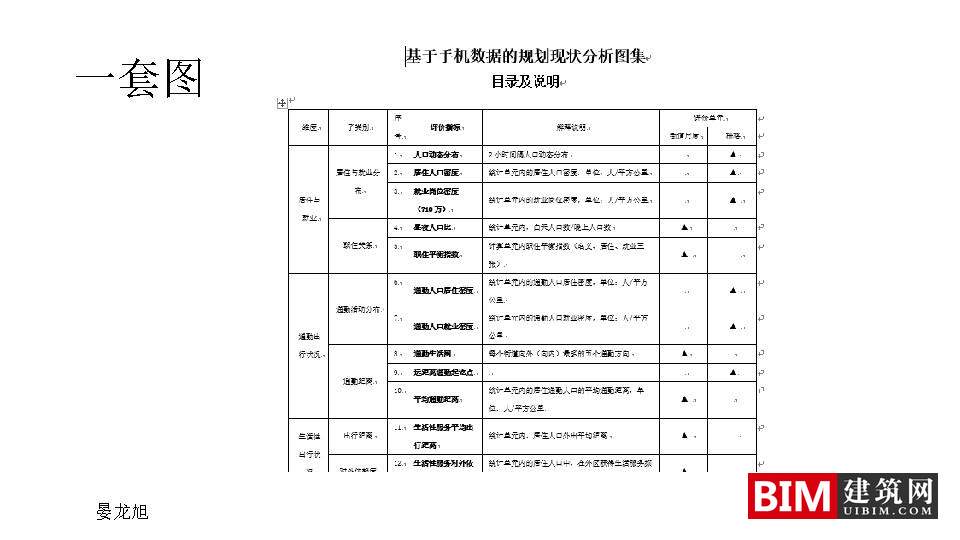 手机信令数据在城市规划中的应用：框架与案例.pdf，城市规划智慧城市汇报技术文档下载