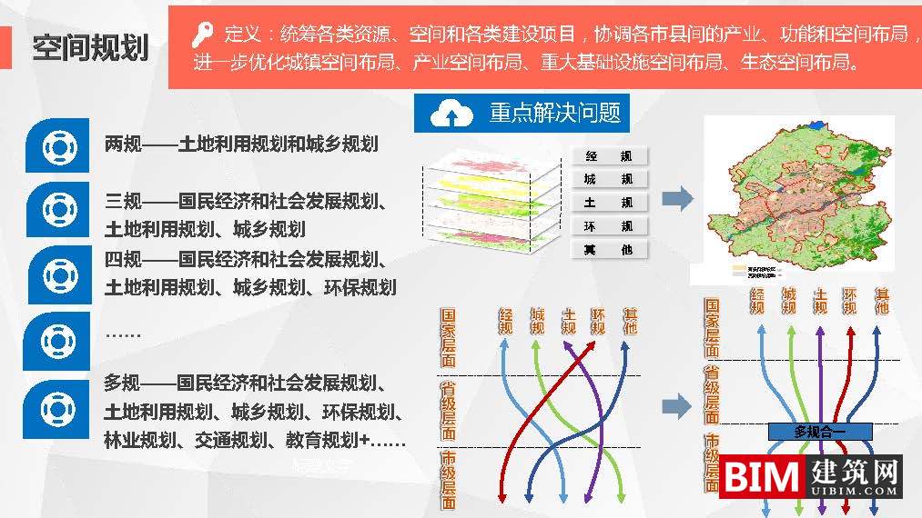 沈阳市“多规合一”信息平台开发及应用.pdf，智慧城市技术汇报文档下载