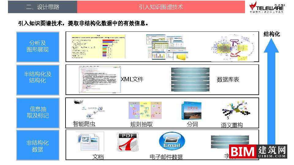 大数据支持下的地灾监测预警平台设计思路，智慧城市BIM技术文档下载