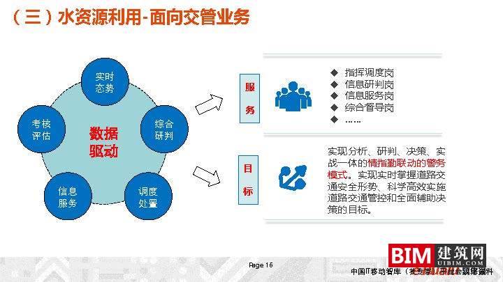 城市综合交通数据湖的建设及运营_，汇报智慧城市技术文档下载