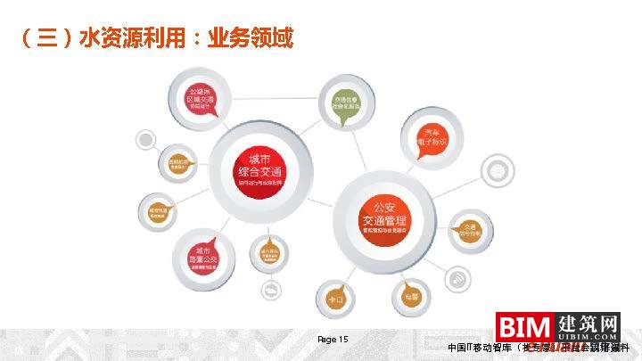 城市综合交通数据湖的建设及运营_，汇报智慧城市技术文档下载