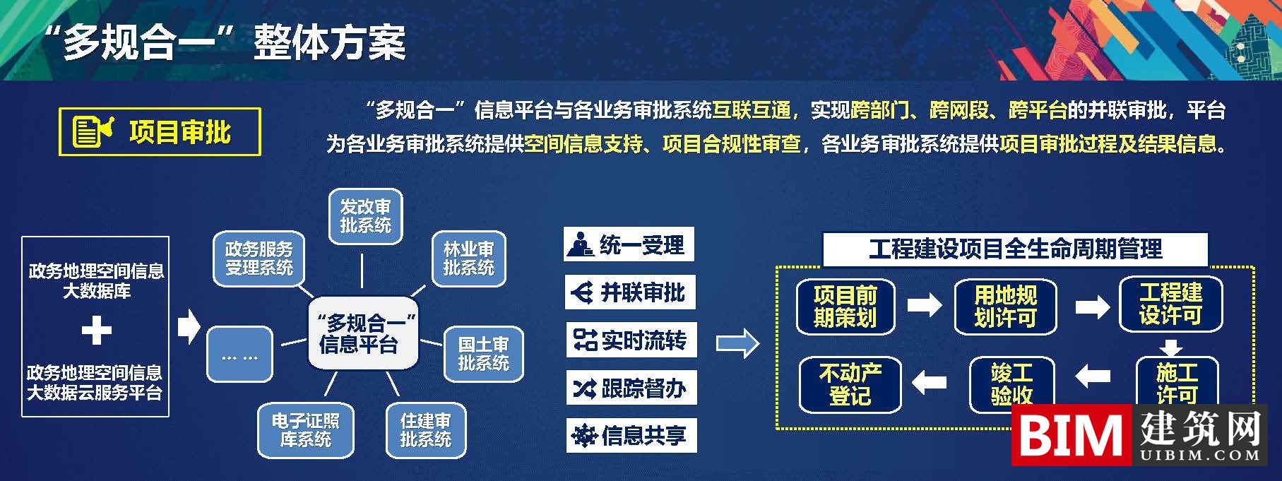 多规合一中的空间大数据解决方案，一本规划一张蓝图，PDF技术应用汇报文档下载