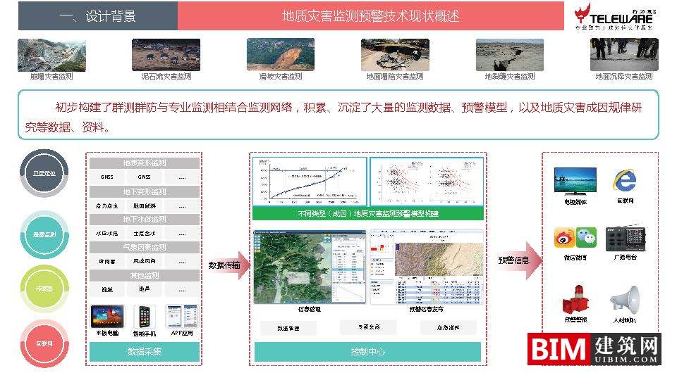 大数据支持下的地灾监测预警平台设计思路，智慧城市BIM技术文档下载