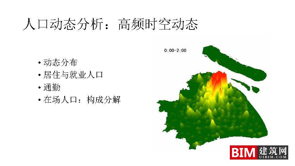手机信令数据在城市规划中的应用：框架与案例.pdf，城市规划智慧城市汇报技术文档下载